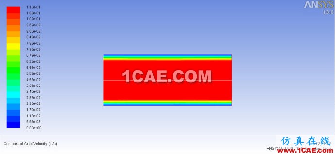 Fluent13實(shí)戰(zhàn)一:2D圓柱的定常流動(Troubleshooting篇) Fluent13實(shí)戰(zhàn)一:2D圓柱的定常流動(Troubleshooting篇)