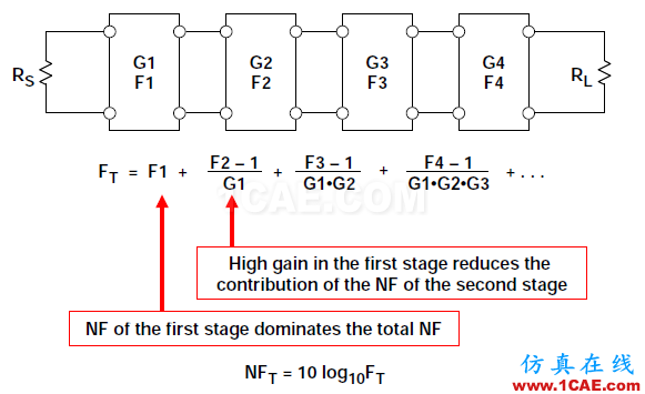 RF系統中ADC的噪聲系數,你會算嗎?ansys hfss圖片11