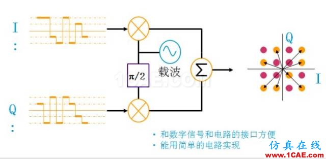 IC好文推薦：信號(hào)源是如何工作的？HFSS分析案例圖片40