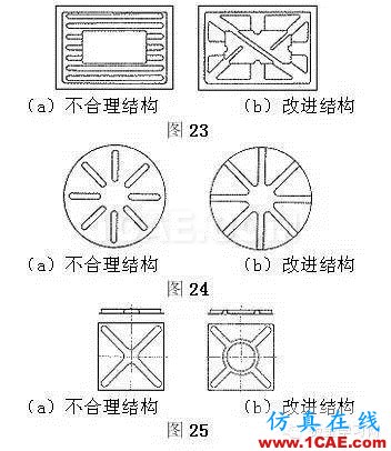 最全的鈑金件結構設計準則，要收藏轉發呦！！solidworks simulation分析圖片20