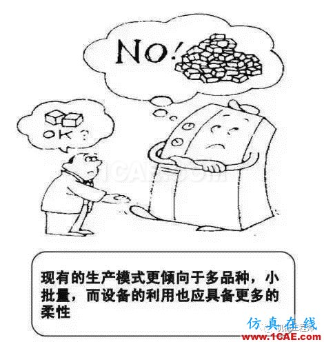 【生產(chǎn)管理】教授怕精益生產(chǎn)不好懂,畫(huà)了幅漫畫(huà),通俗易懂!機(jī)械設(shè)計(jì)案例圖片16