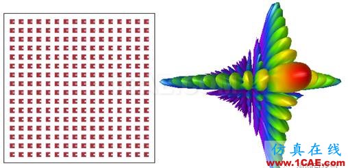 一種基于EMPro和SystemVue的相控陣天線(xiàn)仿真新方法ansys hfss圖片4