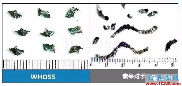 1000度高溫火燒都“不彎”,超耐熱合金怎么加工?機械設計圖片5
