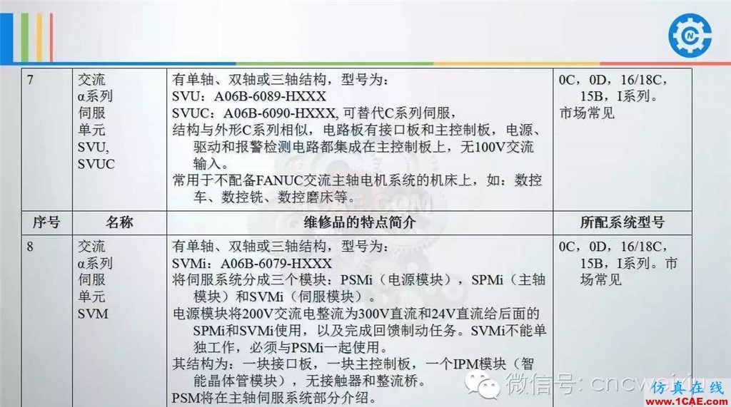 FANUC進給伺服故障分析PPTug設計技術圖片6