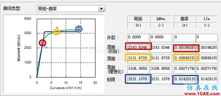 連載-“老朱陪您學Civil”之梁橋抗震9Midas Civil應用技術圖片5