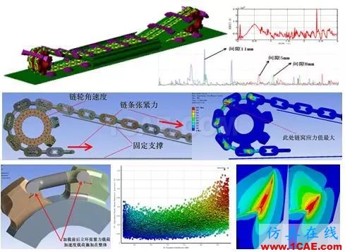 方案 | CAE仿真技術在大型裝備制造行業的應用ansys分析圖片6
