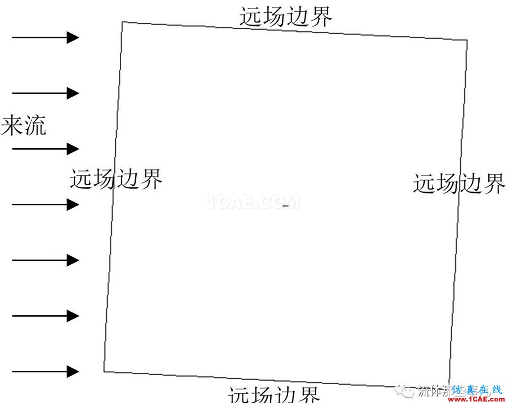 FLUENT的“壓力遠場邊界”是什么東西?【轉發】fluent分析案例圖片9