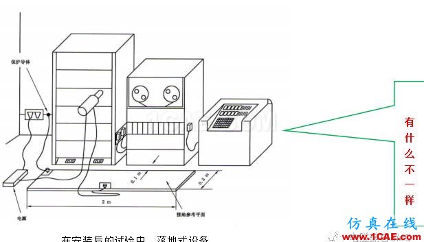 電磁兼容刨根究底微講堂之靜電放電標準解讀與交流20170327ansys hfss圖片5