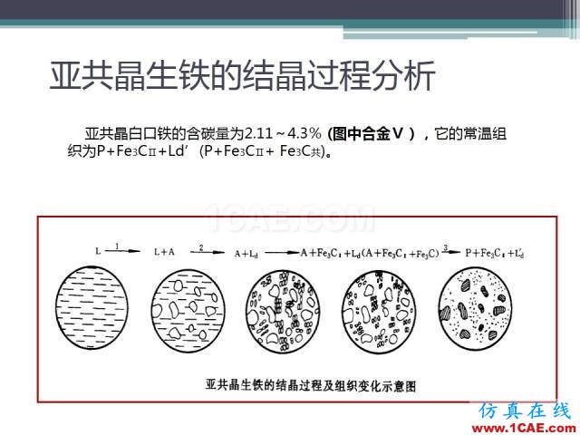 熱處理基礎(chǔ)知識，寫的太好了機械設(shè)計圖例圖片20