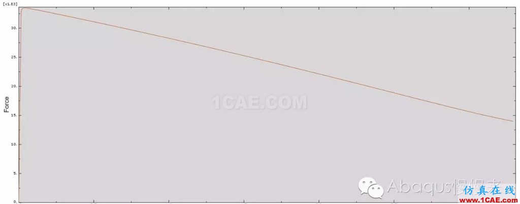 abaqus中材料的拉伸實驗abaqus靜態分析圖片10