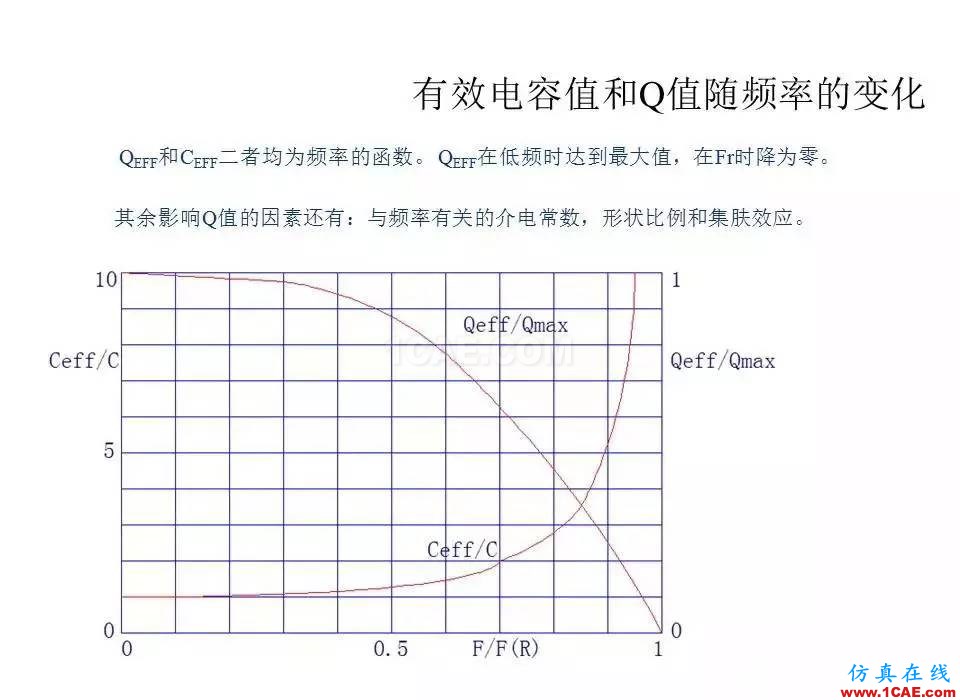 【收藏吧】非常詳細的射頻基礎知識精選ansys hfss圖片65