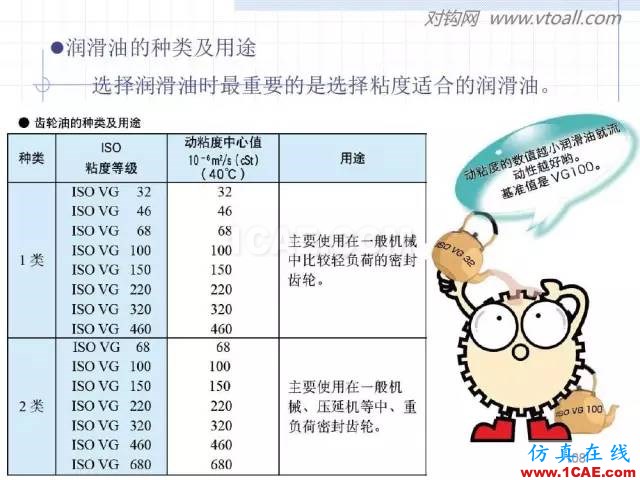 齒輪齒條的基本知識與應用！115頁ppt值得細看！機械設計案例圖片108