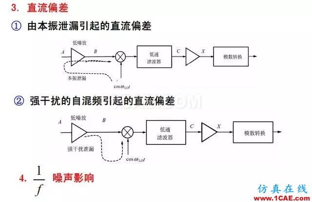 射頻電路:發送、接收機結構解析HFSS仿真分析圖片18