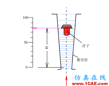 常見儀表原理,這些動圖讓你看個明白機械設計技術圖片20