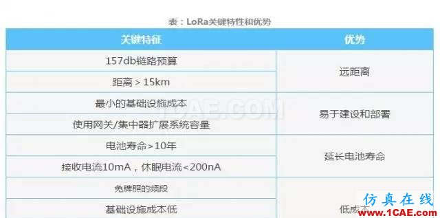四個要點,幫你搞定LoRa天線匹配電路!ansysem應用技術圖片2
