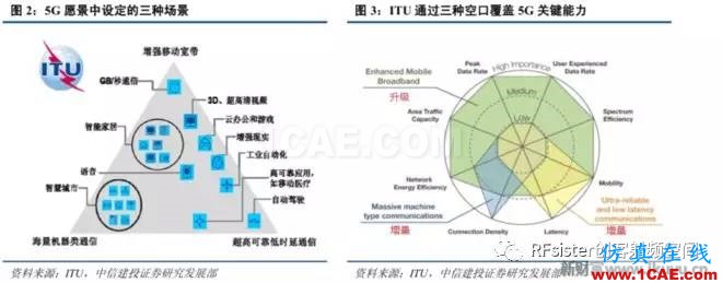 ?再不了解就OUT了！讀懂5G要了解這些：大規模天線...ansysem應用技術圖片3