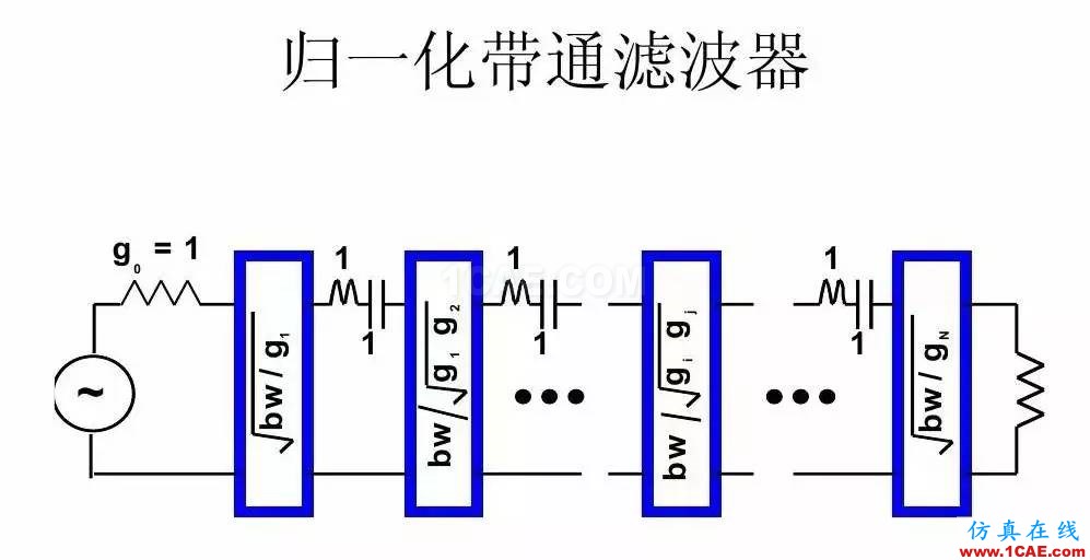 干貨！濾波器設(shè)計(jì)實(shí)例講解（PPT）HFSS分析案例圖片24