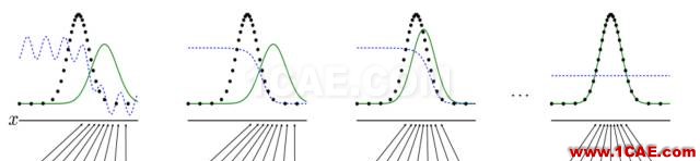 看穿機器學習(W-GAN模型)的黑箱cae-fea-theory圖片1