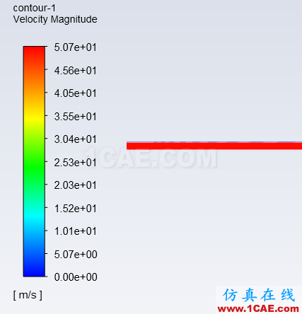 ANSYS 2019來了【轉發】ansys workbanch圖片9