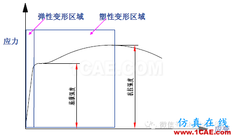 「沖壓基礎(chǔ)知識普及」最全的沖壓工藝與產(chǎn)品設(shè)計資料（視頻）~ansys分析圖片38