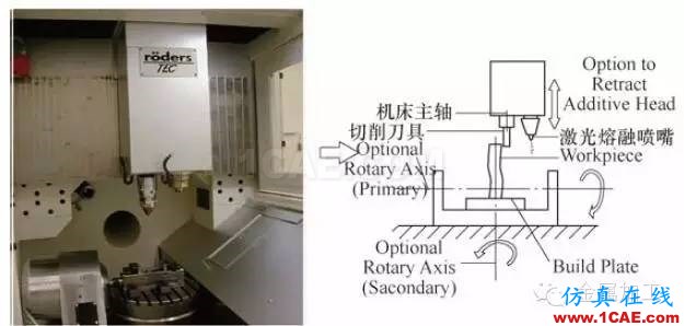 什么是增材制造？減材加工？ 高精度＋高價值機械設計技術圖片12
