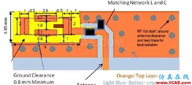 非常實(shí)用: 2.4G天線設(shè)計(jì)指南(賽普拉斯工程師力作)ADS電磁應(yīng)用技術(shù)圖片29
