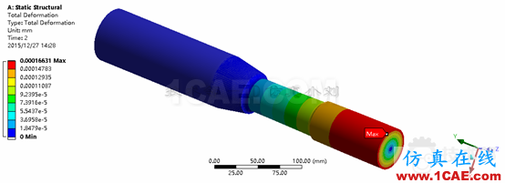 基于ANSYS workbench和designlife的多軸疲勞分析 blob.png