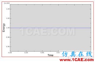 ABAQUS中質(zhì)量點(diǎn)的應(yīng)用 ABAQUS中質(zhì)量點(diǎn)的應(yīng)用