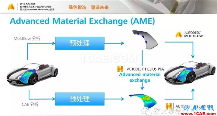 Moldflow 重大福利 快來(lái)領(lǐng)取!!! 高峰論壇演講PPT之四moldflow培訓(xùn)課程圖片10