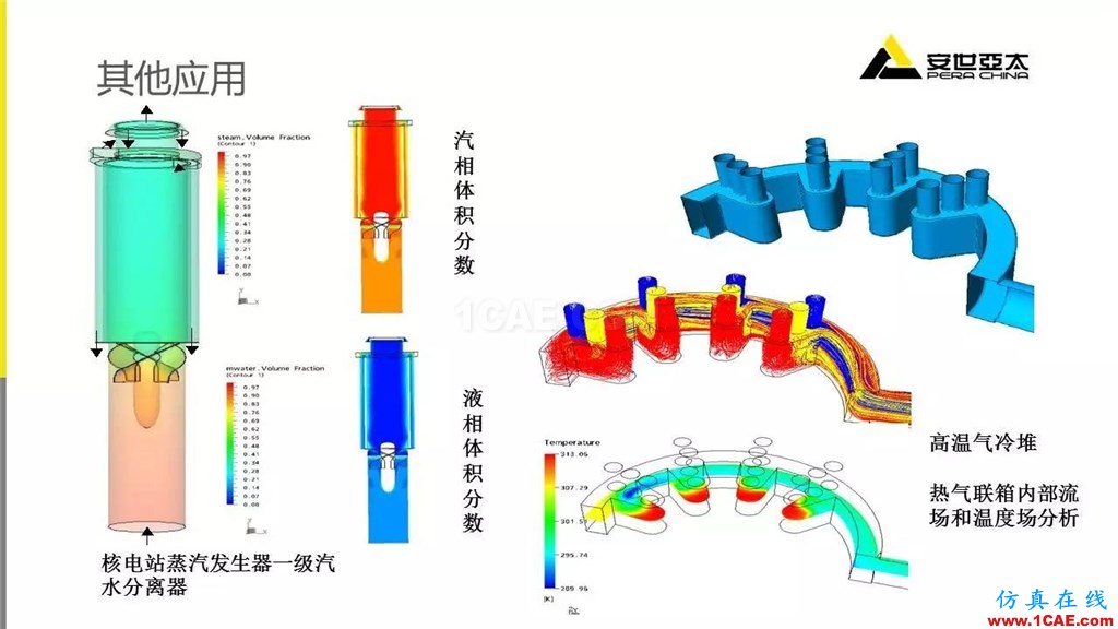 案例 | ANSYS Fluent在閥門行業的典型應用ansys圖片12