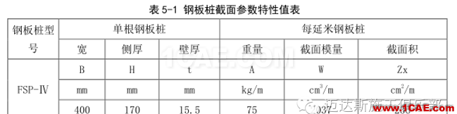 X#墩內支撐優化設計方案(含計算書)Midas Civil培訓教程圖片12