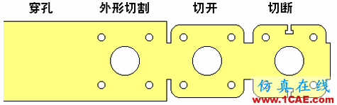 什么是沖壓?這些動(dòng)圖太直觀了 一文秒懂汽車沖壓工藝autoform分析圖片2