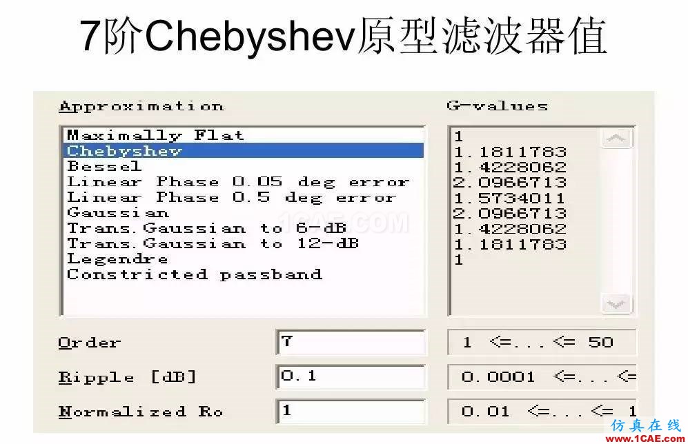 干貨！濾波器設(shè)計(jì)實(shí)例講解（PPT）HFSS結(jié)果圖片18