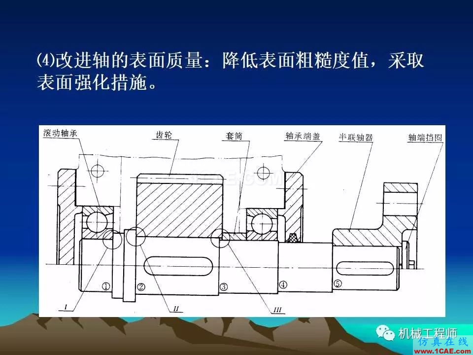 【專業積累】軸的分類與結構設計及其應用機械設計圖例圖片51