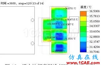 應用 Icepak分析某純電動轎車電池組熱管理系統ansys培訓的效果圖片10