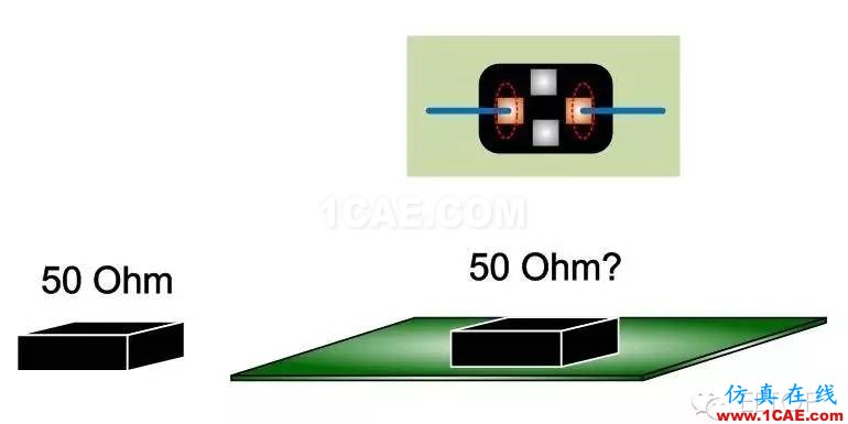 射頻調試經驗分享:PA 輸入端SAW Filter 對于EVM的影響ansys hfss圖片4