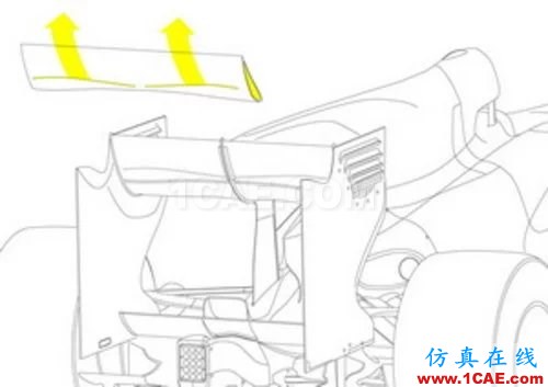 流體力學理論與F1賽車的空氣動力學(一)cfd技術圖片20