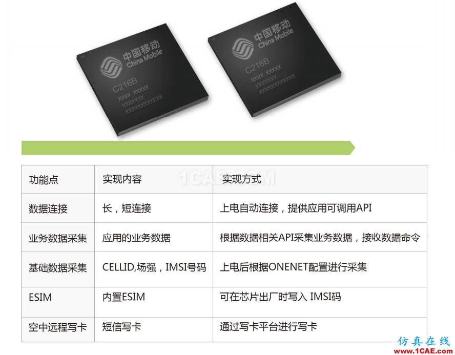 教你一絕招：跳過實名認(rèn)證 給您的產(chǎn)品加上GPRS功能！HFSS分析案例圖片8
