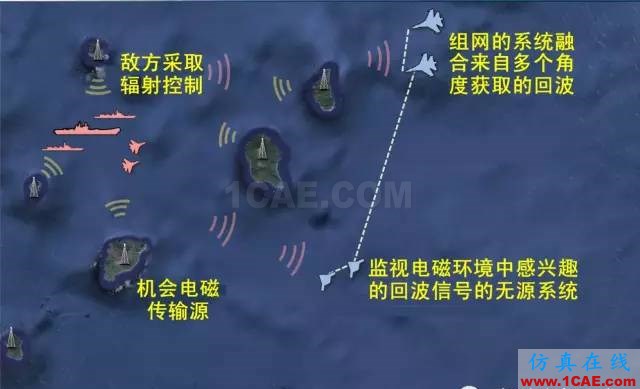 什么是電子戰、頻譜戰、電磁頻譜戰？HFSS分析圖片13