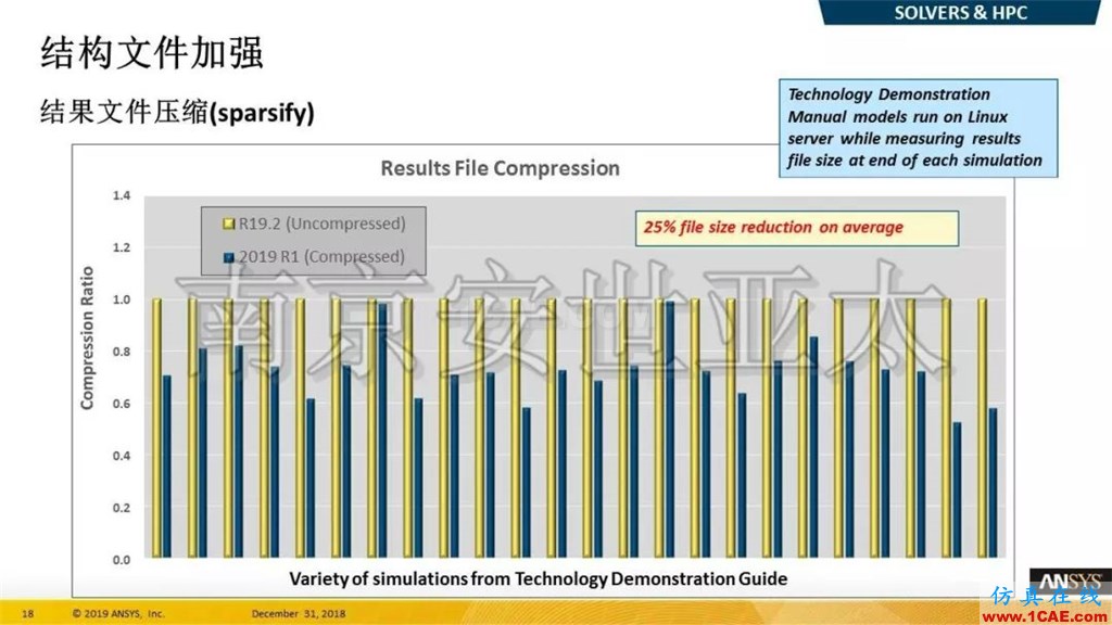 最新版本ANSYS 2019R1結構新功能介紹(一)ansys結果圖片11