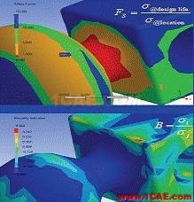 ANSYS Workbench 疲勞分析ansys結構分析圖片21