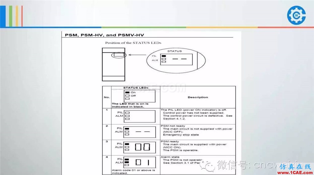FANUC進給伺服故障分析PPTug設計案例圖片51