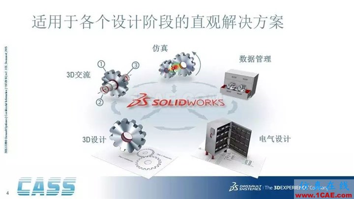 SOLIDWORKS PDM - 3D數字化研發管理平臺的核心系統solidworks simulation技術圖片4