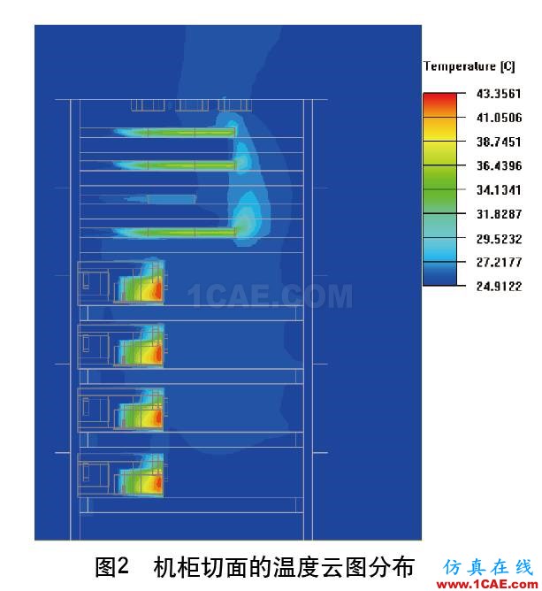 數據機柜熱設計優化分析ansys分析圖片2