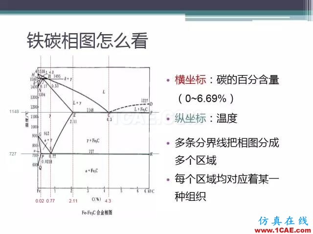 熱處理基礎(chǔ)知識，寫的太好了機械設(shè)計案例圖片7