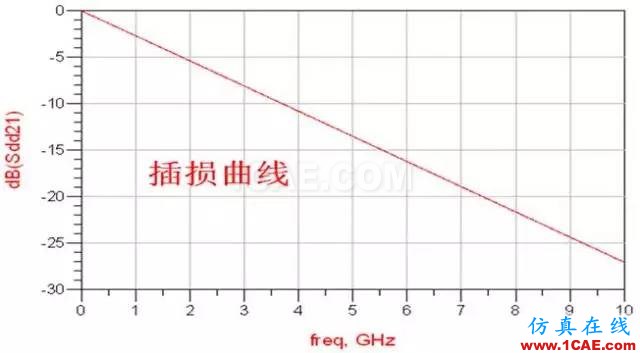 高速串行簡史(四):開掛的自同步方式就是掃地高僧,你怎么看?【轉(zhuǎn)發(fā)】HFSS分析圖片2
