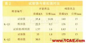 基于ABAQUS的薄縫砌筑蒸壓加氣混凝土砌塊填充墻框架結構的非線性有限元分析（下）abaqus有限元圖片3