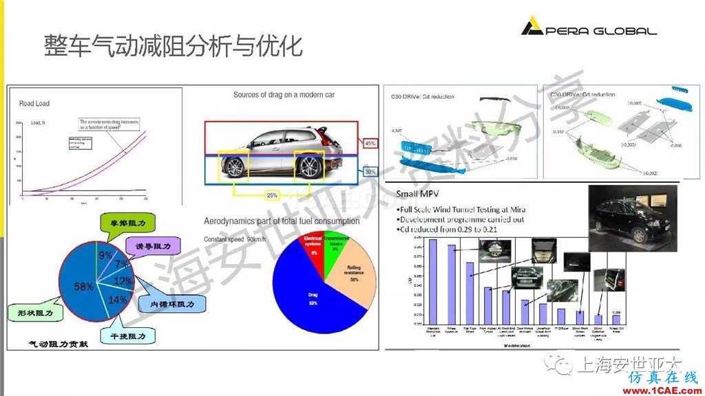 技術分享 | 仿真技術在新能源汽車與子系統領域的應用ansys workbanch圖片15