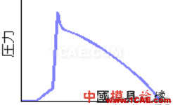 模腔傳感器技術應用(第一部分)moldflow結果圖片26