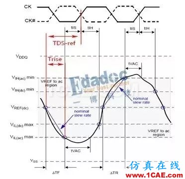 【DDR系列】從基礎理論、布局布線以及后期的測試及調試【轉發】HFSS圖片7